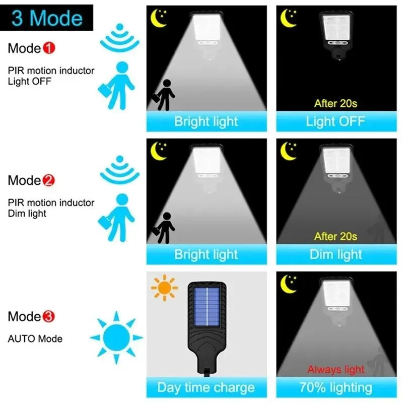 72/108 COB Sensor Solar Luzes LED para Exteriores Rua Jardim Lâmpadas Solares 3 Modos Sensor de Movimento À Prova D'água Controle Remoto Luz de Parede